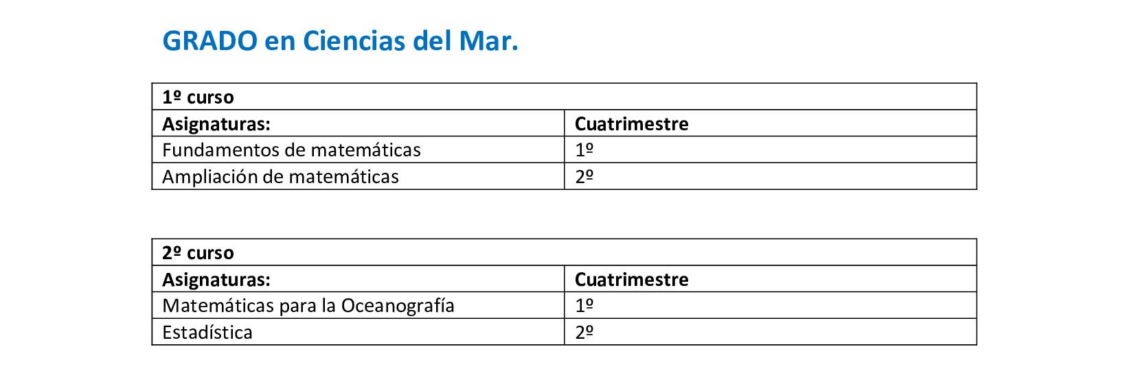 asignaturas grado ciencias del mar