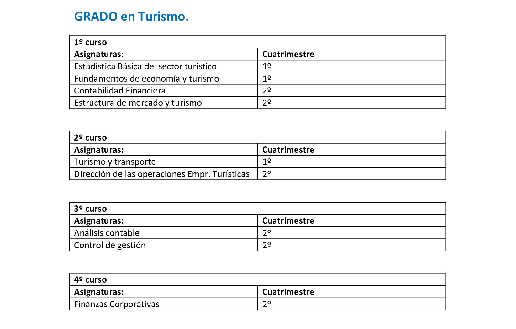 asignaturas grado turismo