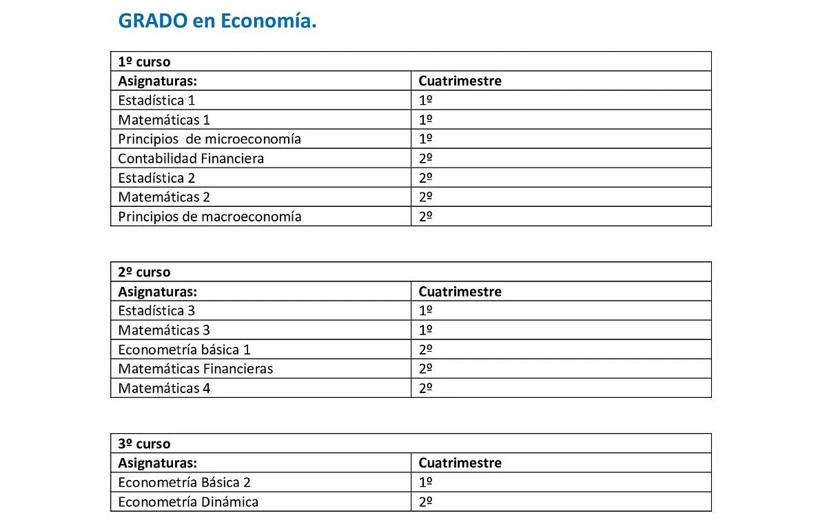 asignaturas grado ade