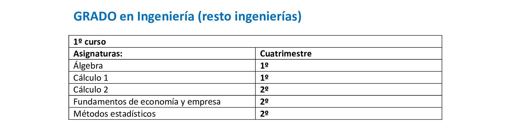 asignaturas ingenierias